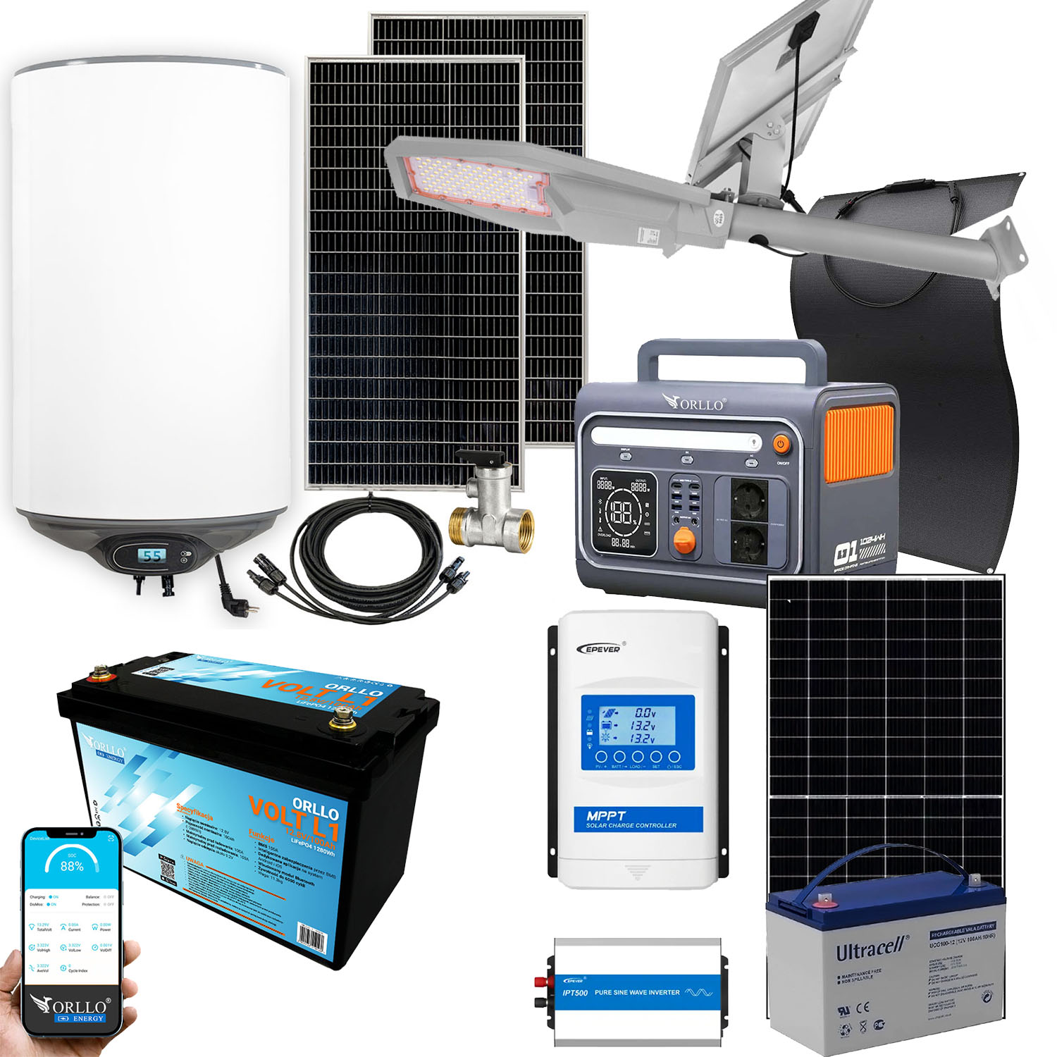 ORLLO ENERGY Products